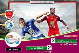 خلاصه بازی پرسپولیس - استقلال از هفته نوزدهم لیگ برتر ایران