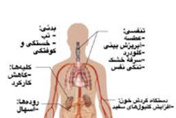 از کجا بفهمیم کرونا گرفته‌ایم؟