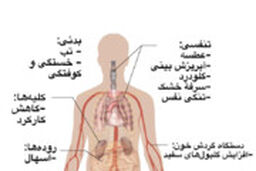 از کجا بفهمیم کرونا گرفته‌ایم؟