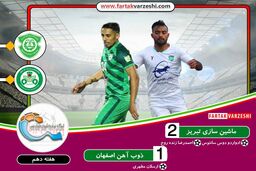 گل دوم ماشین سازی به ذوب آهن (احمدرضا زنده روح)