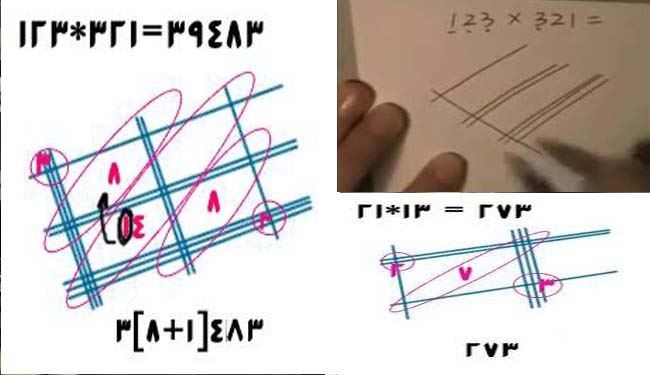 ترفند خلاقانه ژاپنی‌ها برای عمل ضرب اعداد