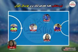 شکست سنگین‌پویندگان و‌ ادامه یکه تازی رفسنجان و‌ کام بک بزرگ دریژنو با ۵ گل الهام‌کریمی