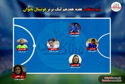 شکست سنگین‌پویندگان و‌ ادامه یکه تازی رفسنجان و‌ کام بک بزرگ دریژنو با ۵ گل الهام‌کریمی