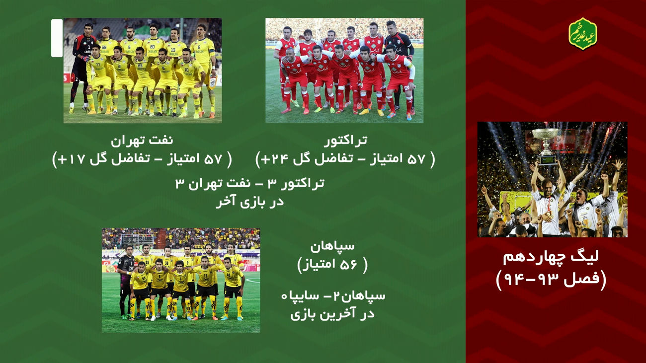 تکرار روشن شدن تکلیف قهرمان لیگ برتر در هفته های پایانی