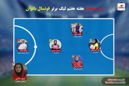 اختصاصی/ بررسی هفته هفتم لیگ برتر فوتسال بانوان زیر سایه سوپر گل نسترن مقیمی 